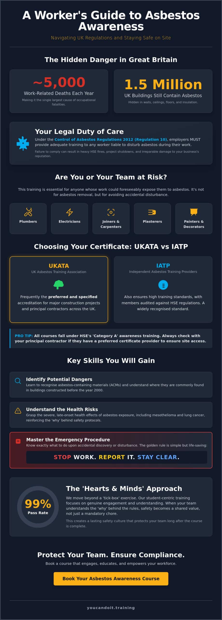 Asbestos Awareness Training Course: The Essential UK Guide for 2026