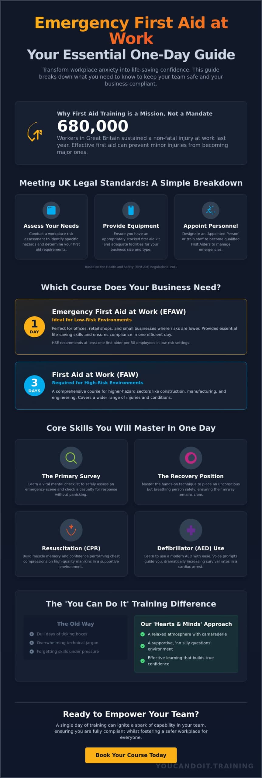 Emergency First Aid at Work Course: The Essential Guide for UK Businesses in 2026