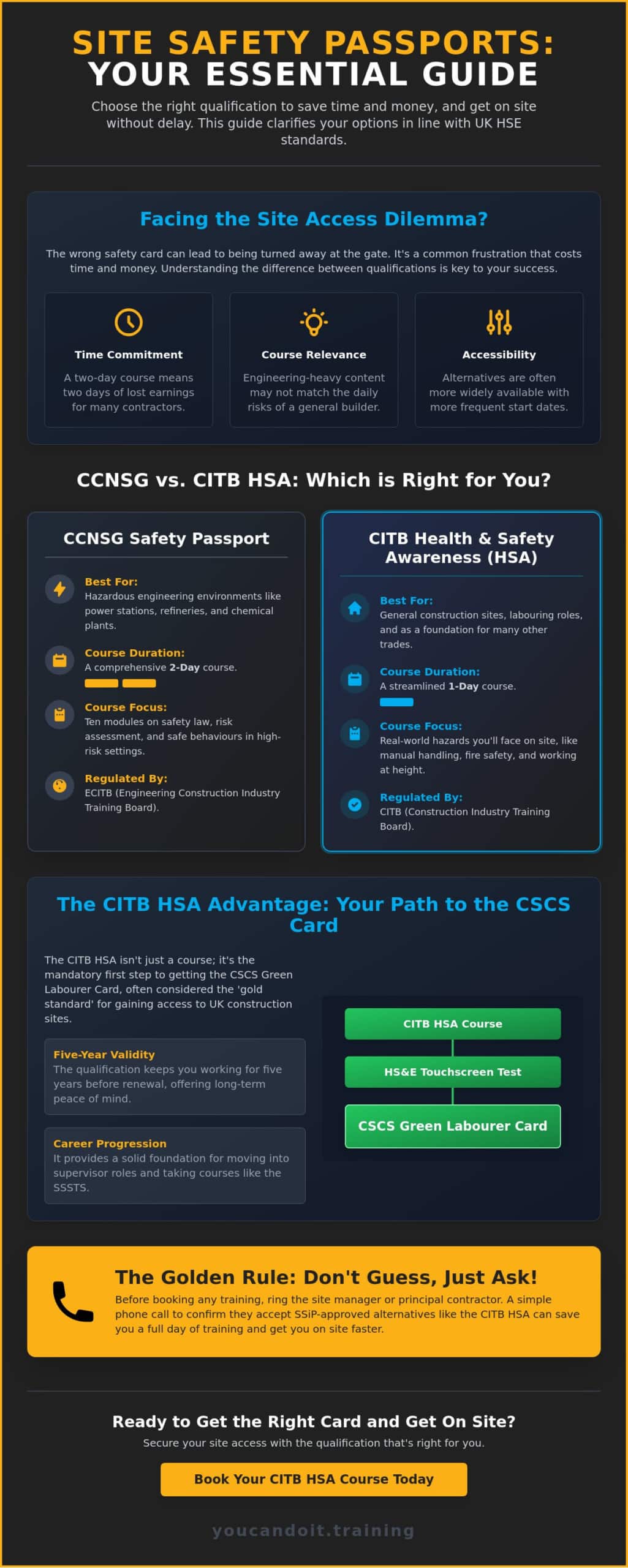 Exploring the Best CCNSG Safety Passport Alternative for 2026