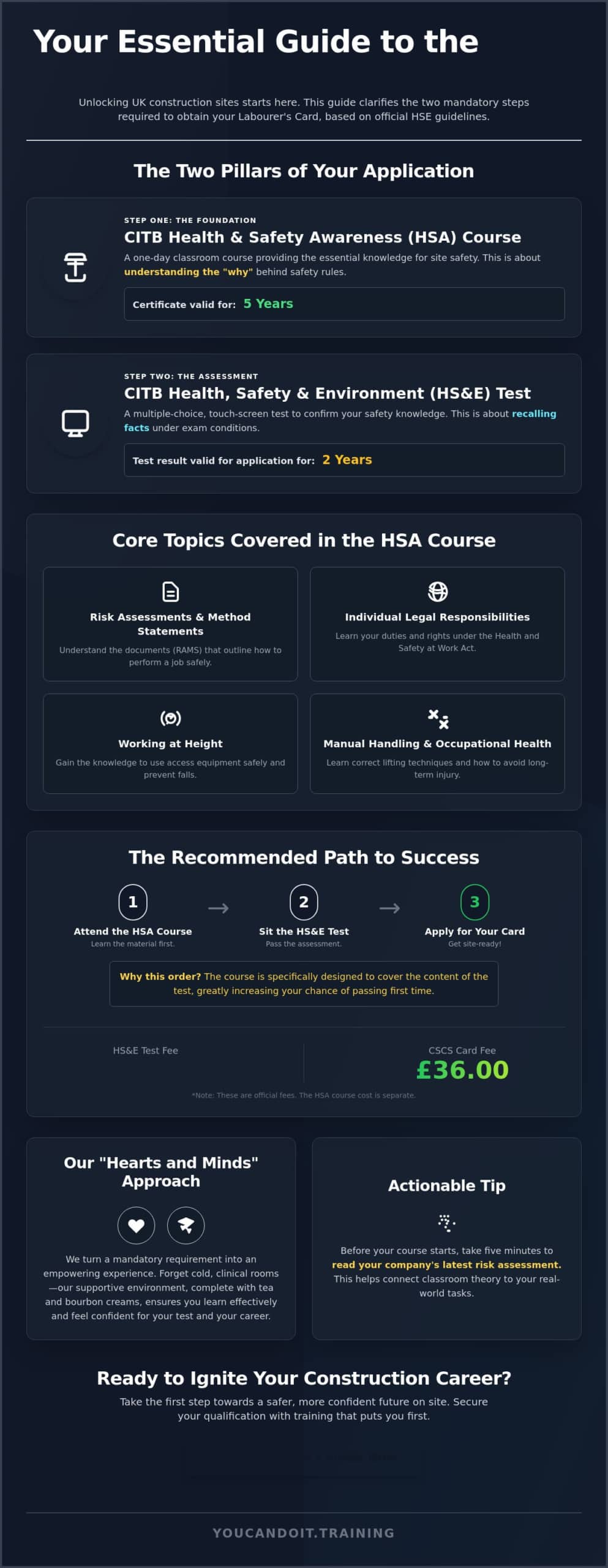 HSA: The Essential Guide to the CITB Health and Safety Awareness Course 2026