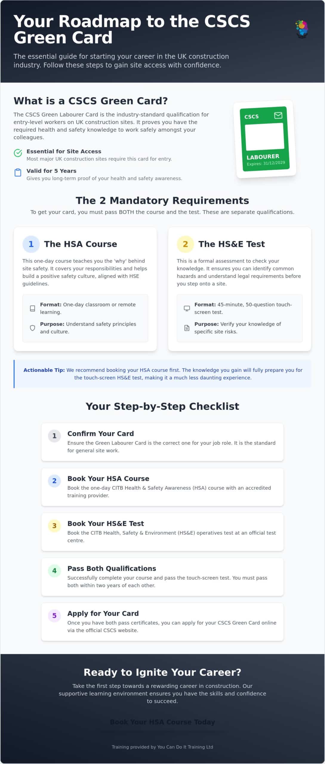 How to Get a CSCS Green Card: The 2026 Essential Checklist
