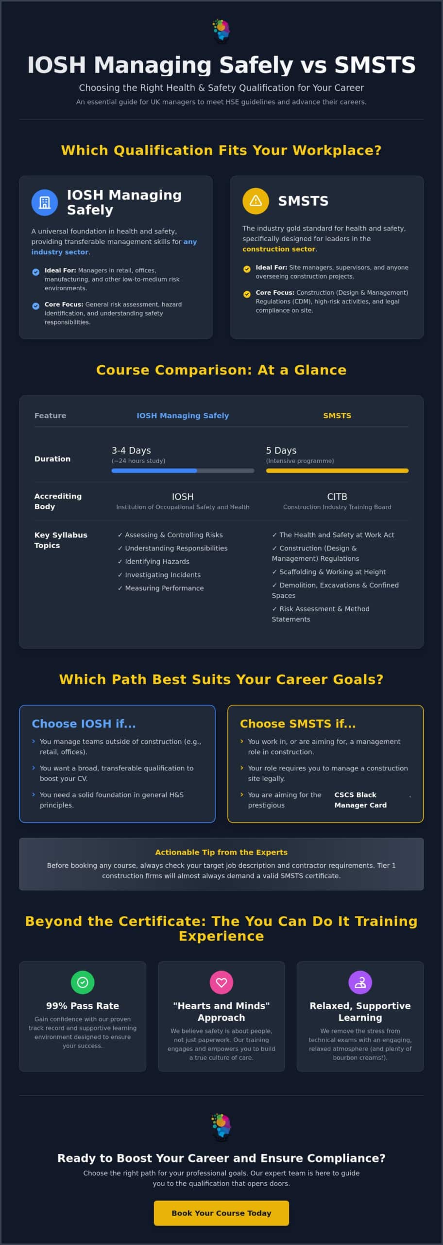 IOSH Managing Safely vs SMSTS: Which Course Do You Need in 2026?