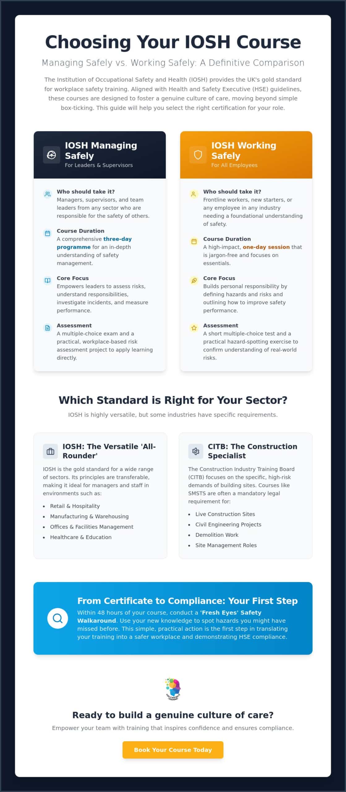 IOSH Managing Safely vs Working Safely: Which Course is Right for You in 2026?