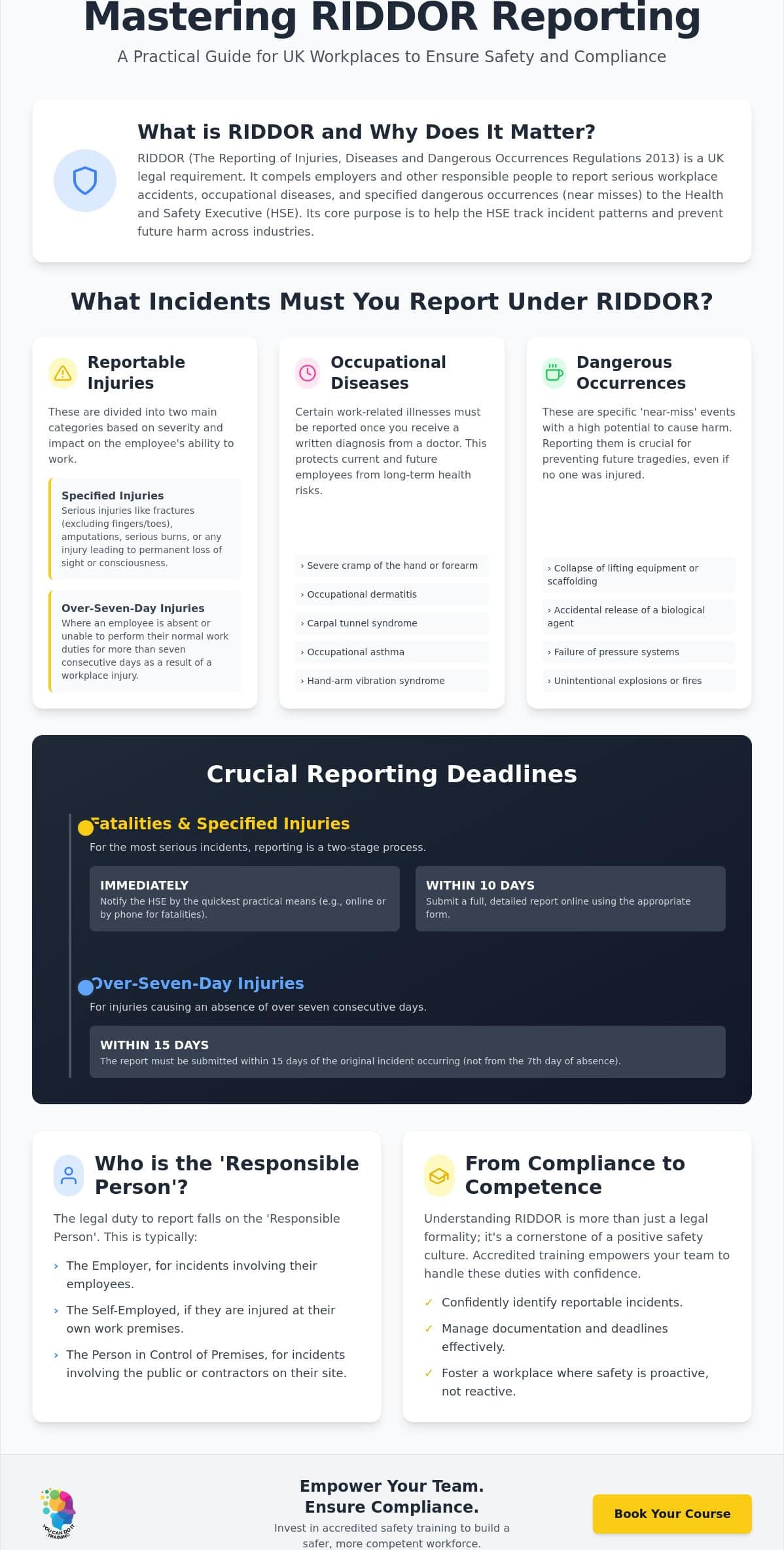 RIDDOR Reporting: A Practical Guide to UK Compliance in 2026