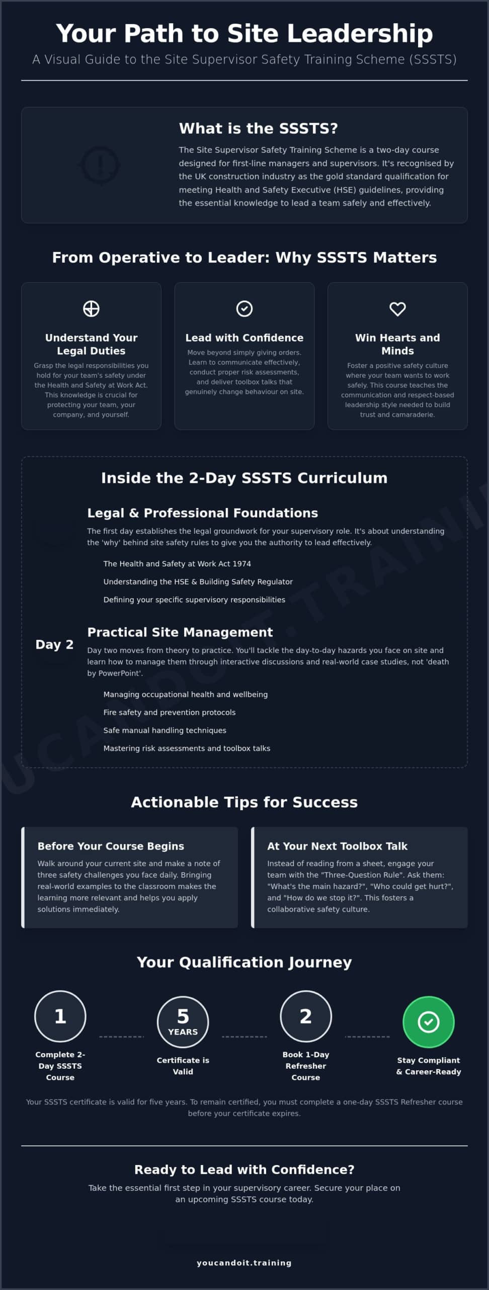 SSSTS: The Ultimate Guide to the Site Supervisor Safety Training Scheme in 2026