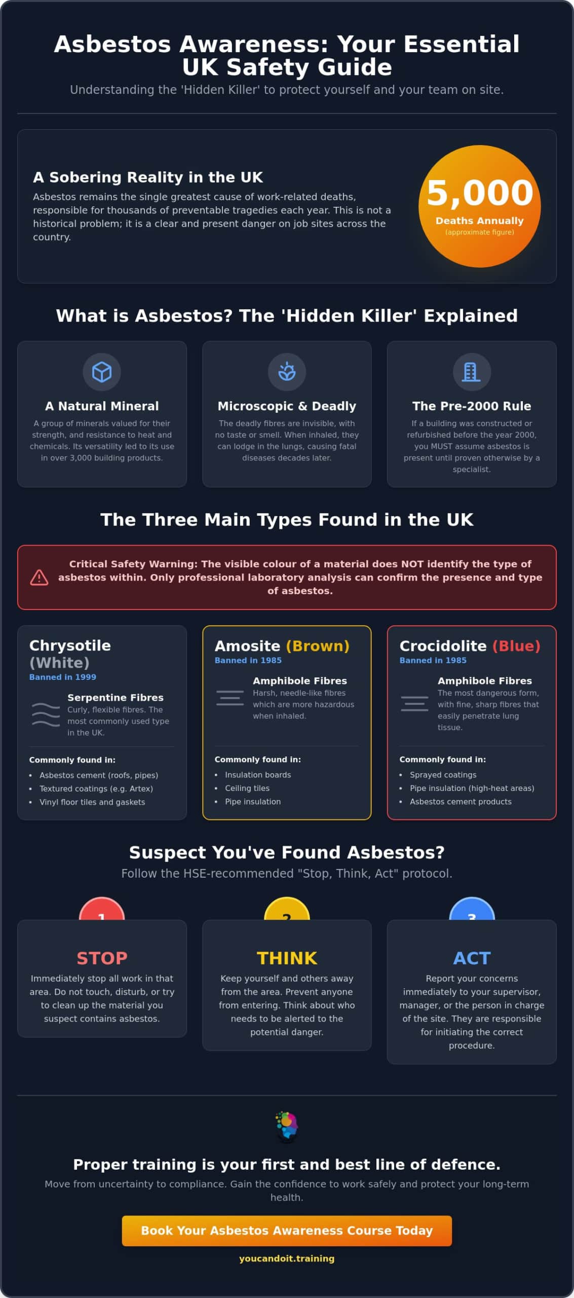 What is Asbestos? The Essential UK Worker's Guide for 2026