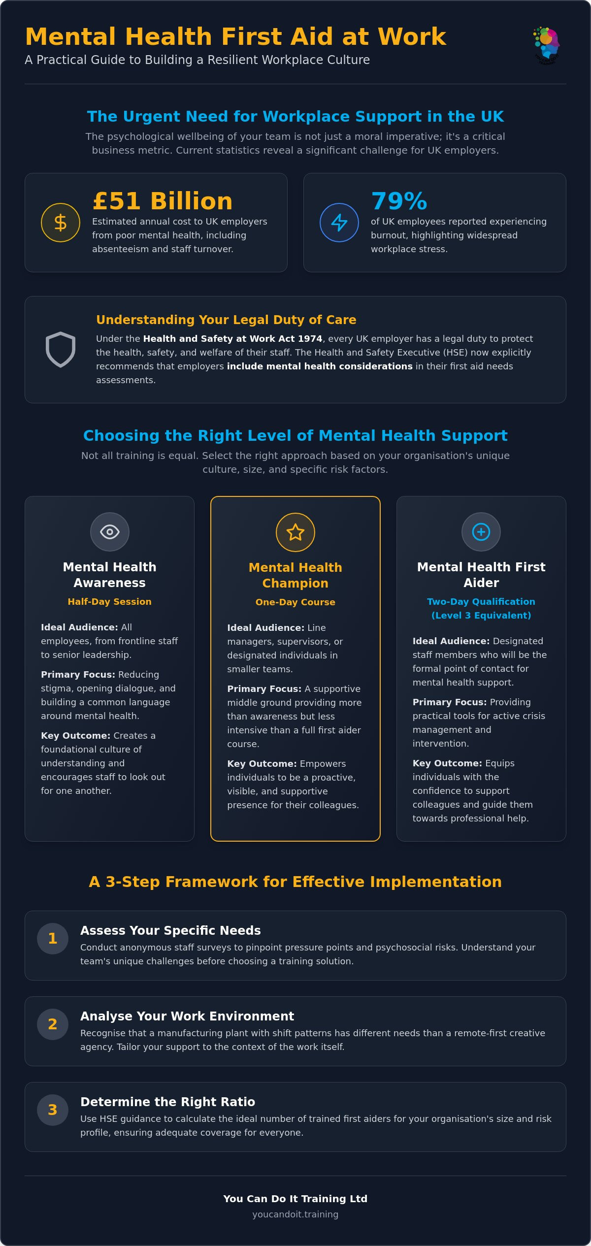 Mental Health First Aid at Work: Comparing Training Options for UK Businesses in 2026
