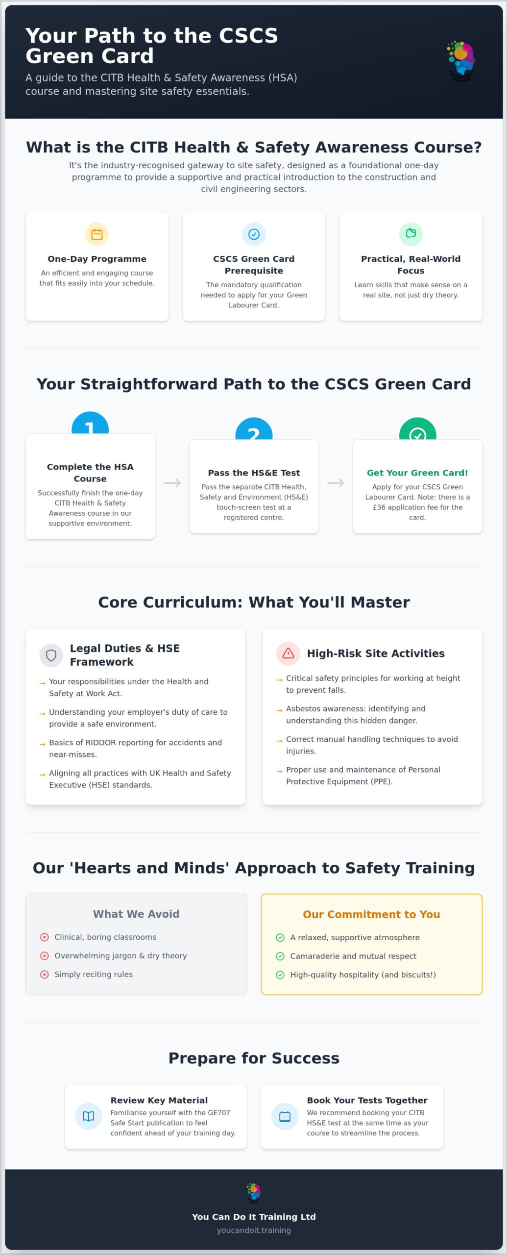 CITB Health and Safety Awareness Course Stoke-on-Trent: Your 2026 Guide to the CSCS Green Card