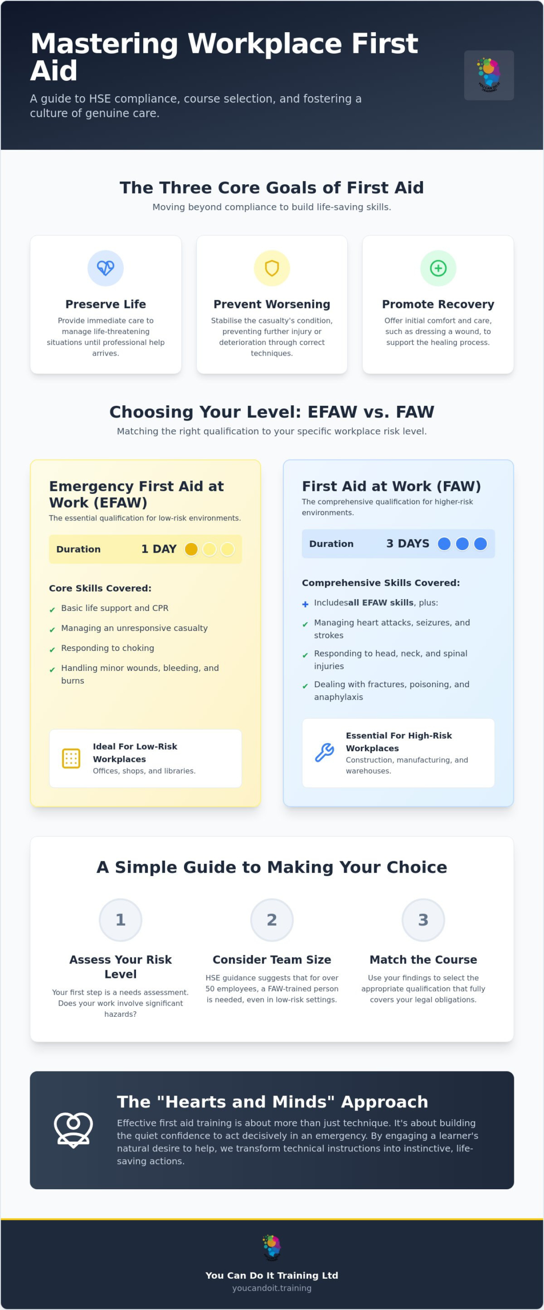 First Aid at Work Course: The Essential UK Guide to Workplace Safety