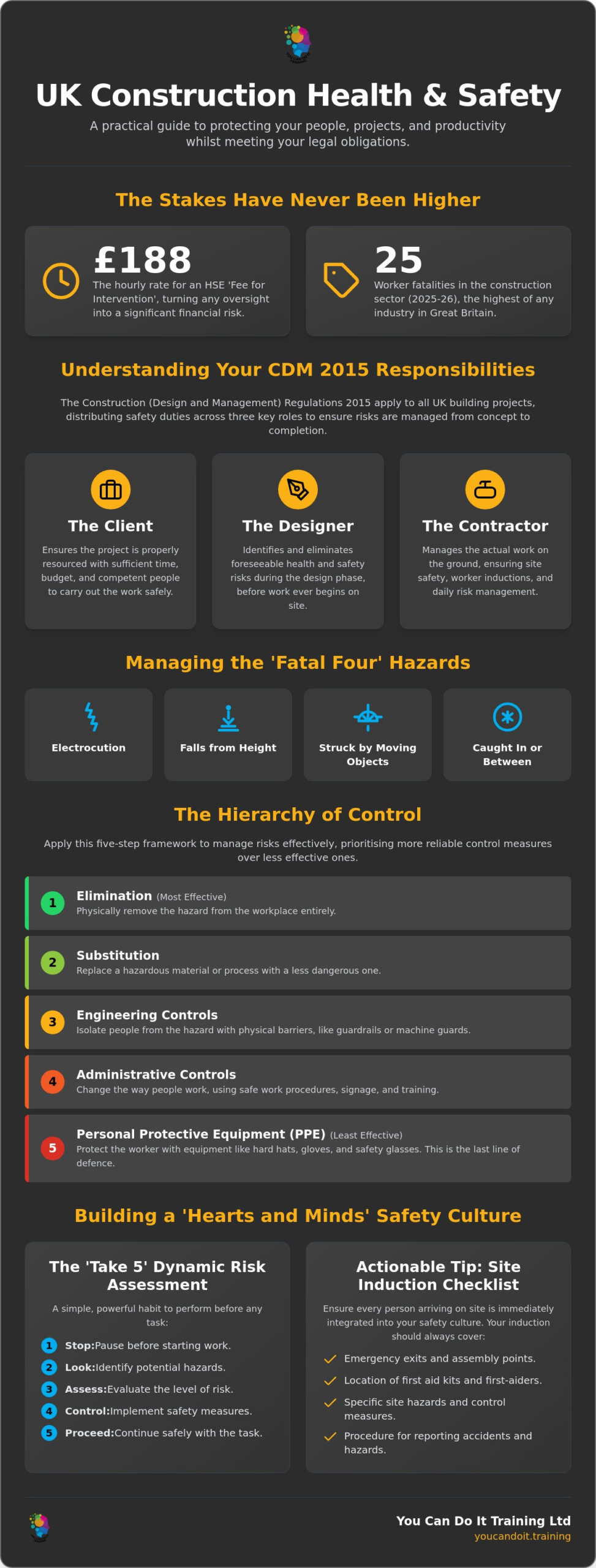 Construction Health and Safety: The Ultimate UK Guide for 2026