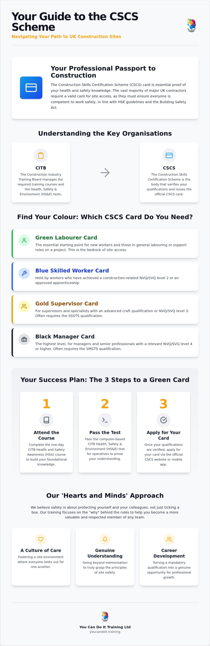 CSCS Cards in 2026: The Ultimate Guide to Getting on Site