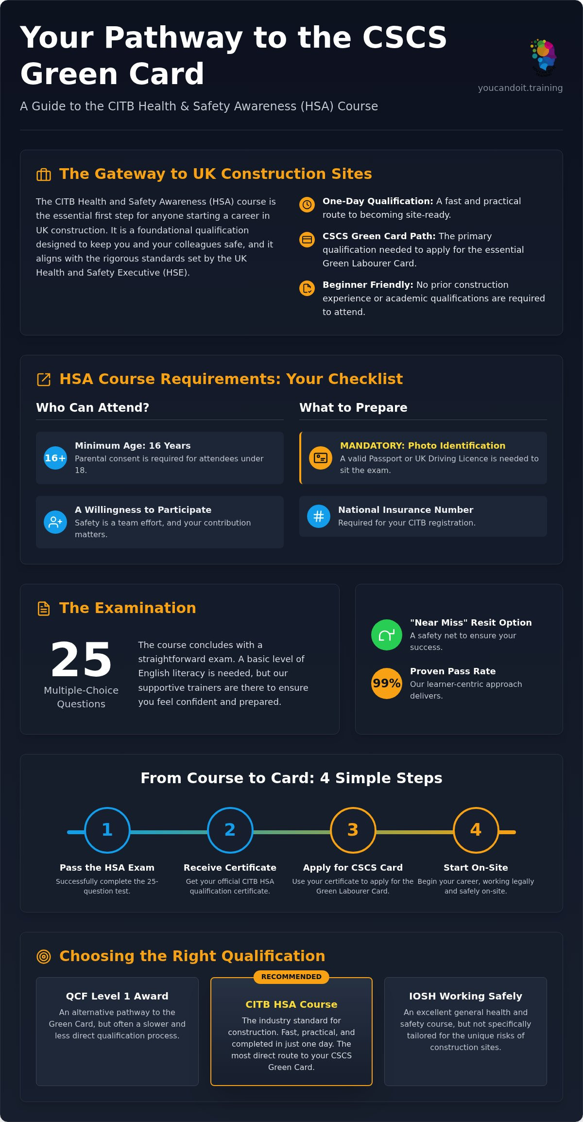 HSA Course Requirements: Your 2026 Guide to the CITB Health and Safety Awareness Certification
