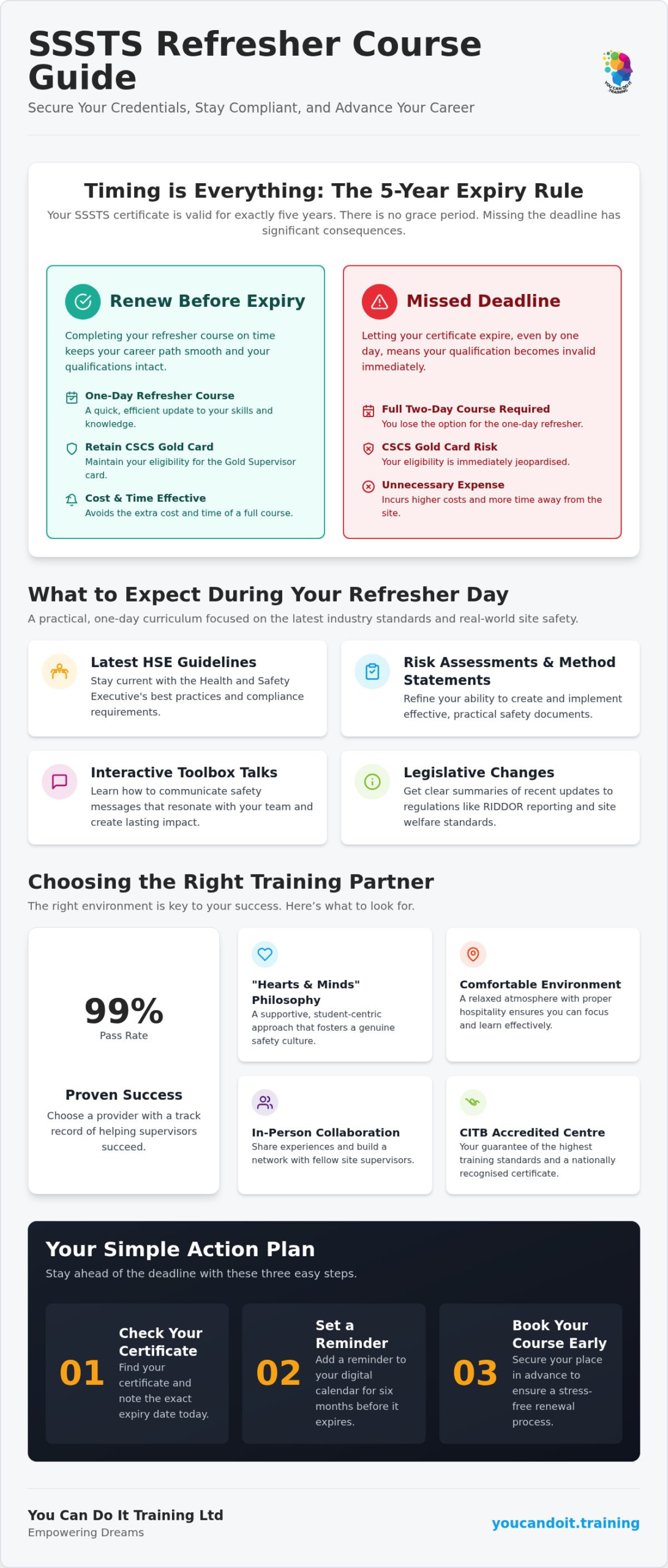 SSSTS Refresher: Essential UK Guide for Supervisors 2026