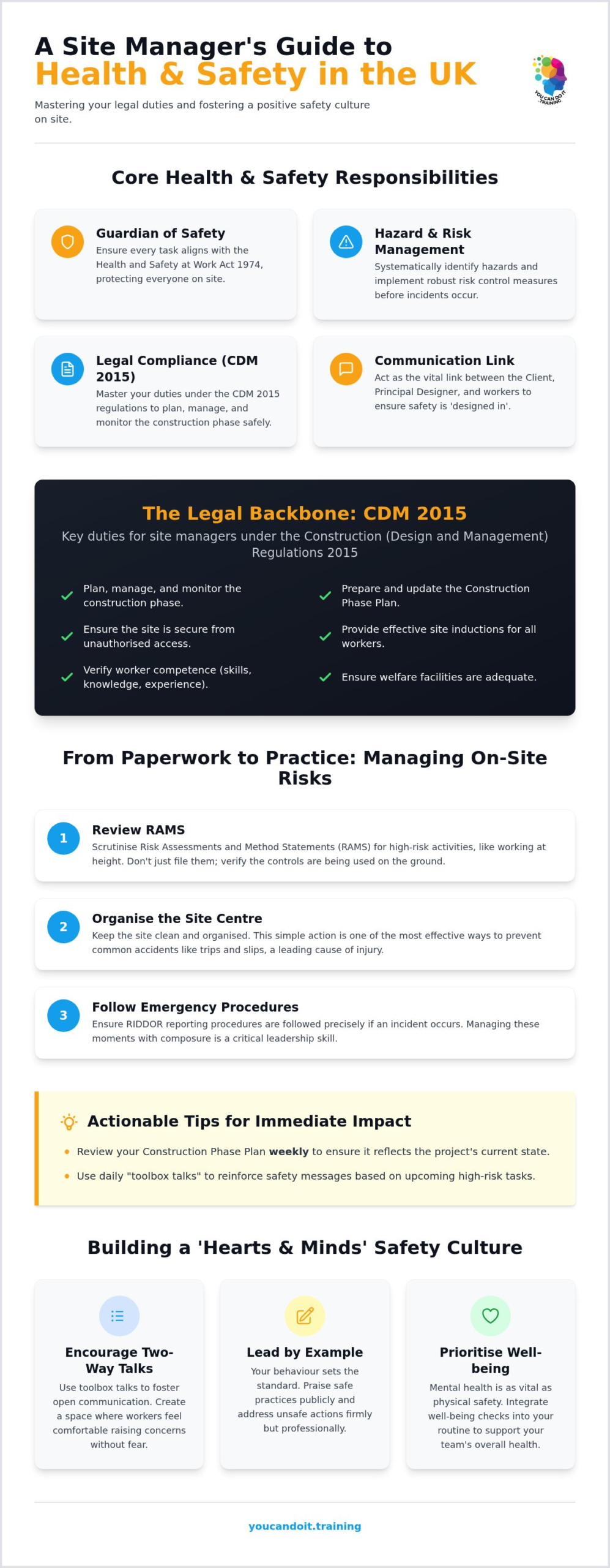 Health and Safety Responsibilities of a Site Manager in the UK: The 2026 Guide