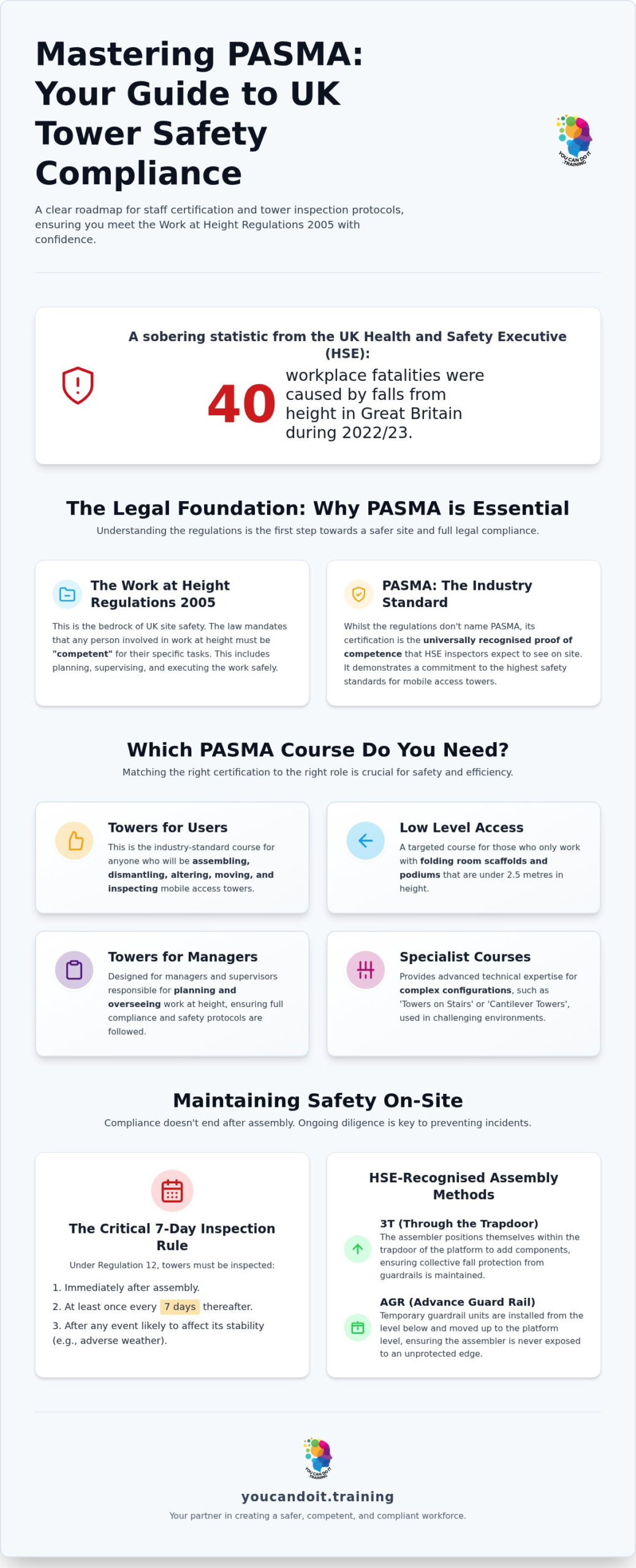 PASMA Training Requirements UK: The 2026 Compliance Guide