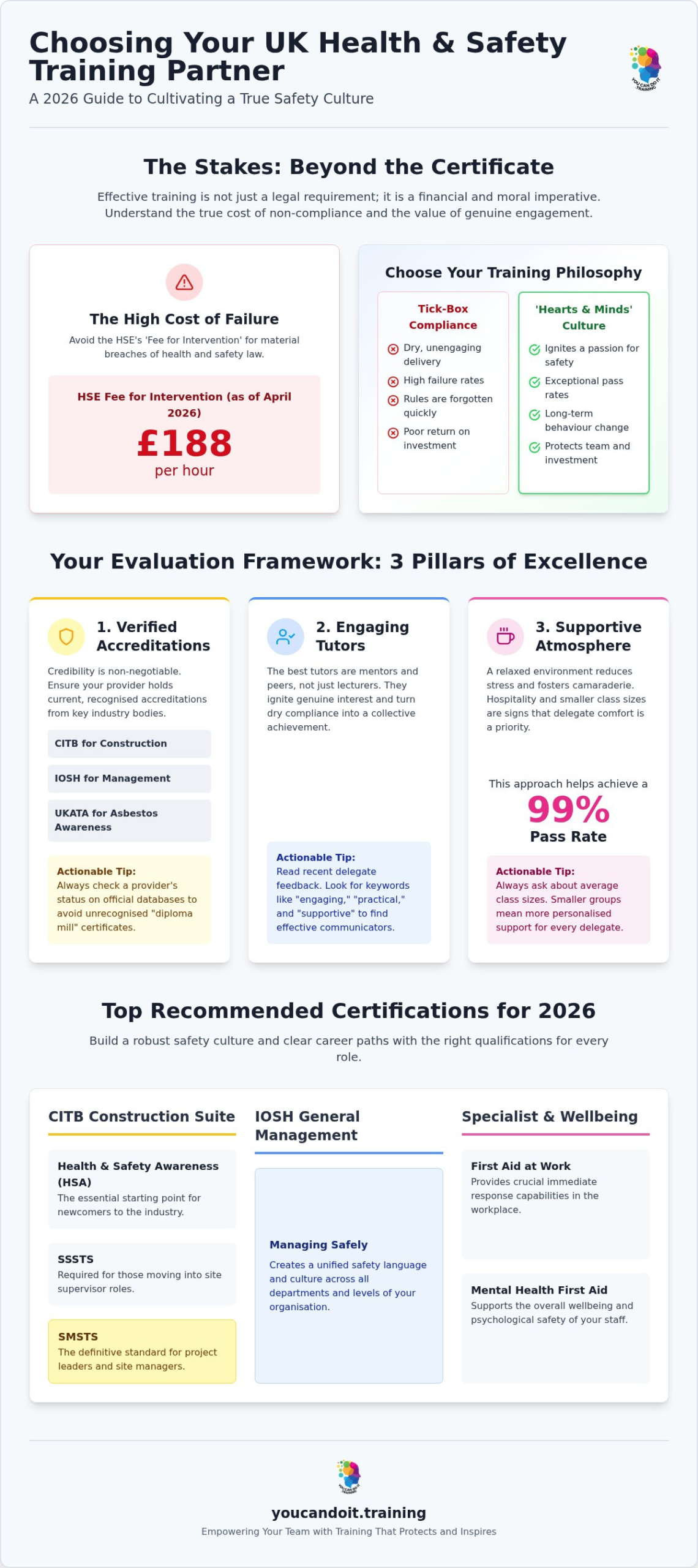 Best Health and Safety Training Providers in the UK: 2026 Buying Guide