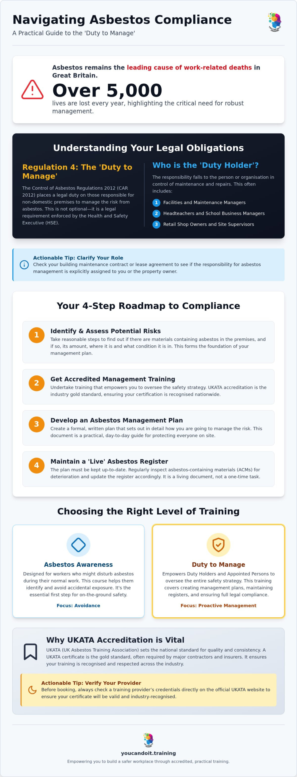 Asbestos Duty to Manage Training: UK Compliance Guide 2026