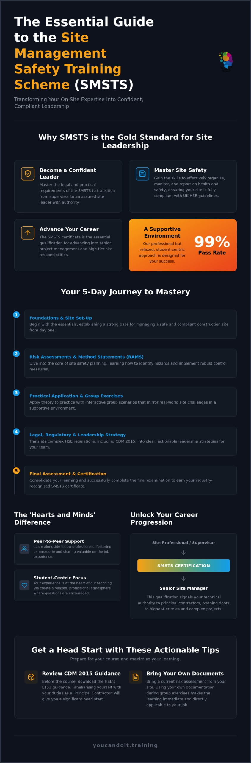 Mastering Site Leadership: The Ultimate Guide to the SMSTS Course