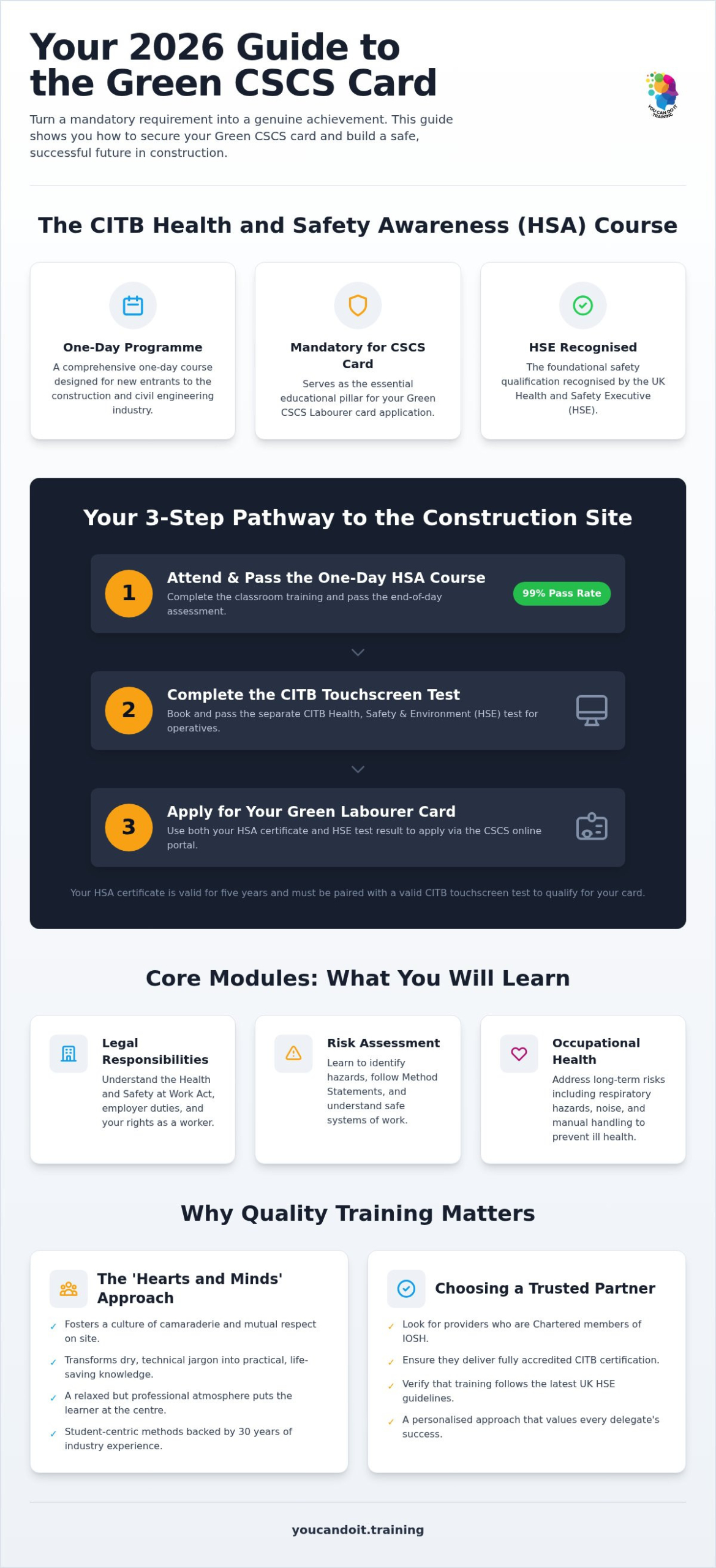 CITB Health and Safety Awareness (HSA) Course: The 2026 National Guide