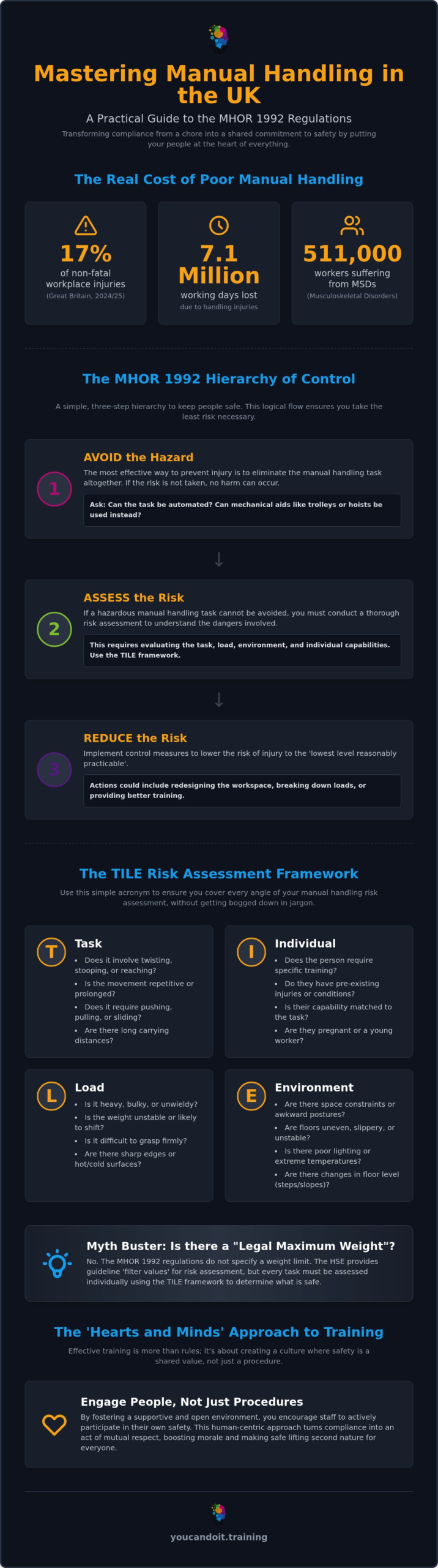 Manual Handling Regulations UK: The Essential 2026 Compliance Guide