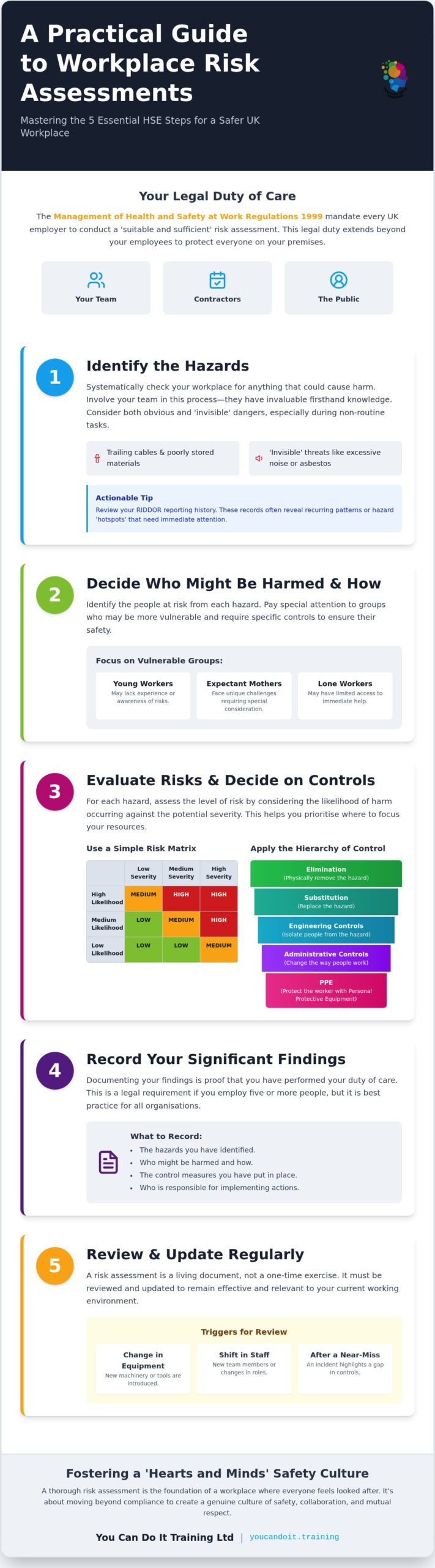 How to Carry Out a Risk Assessment in the Workplace UK: A 2026 Guide