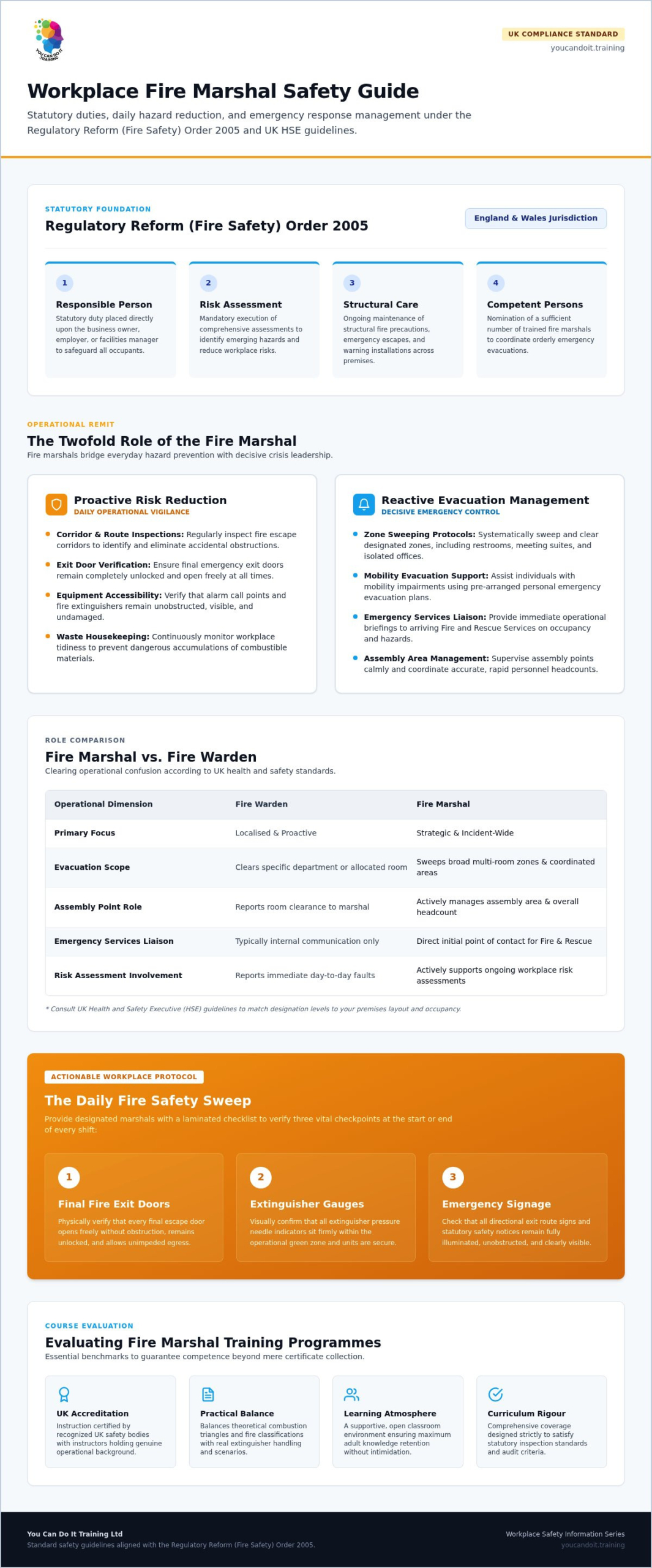 Fire Marshal Training: The Essential Guide to Workplace Safety and Compliance