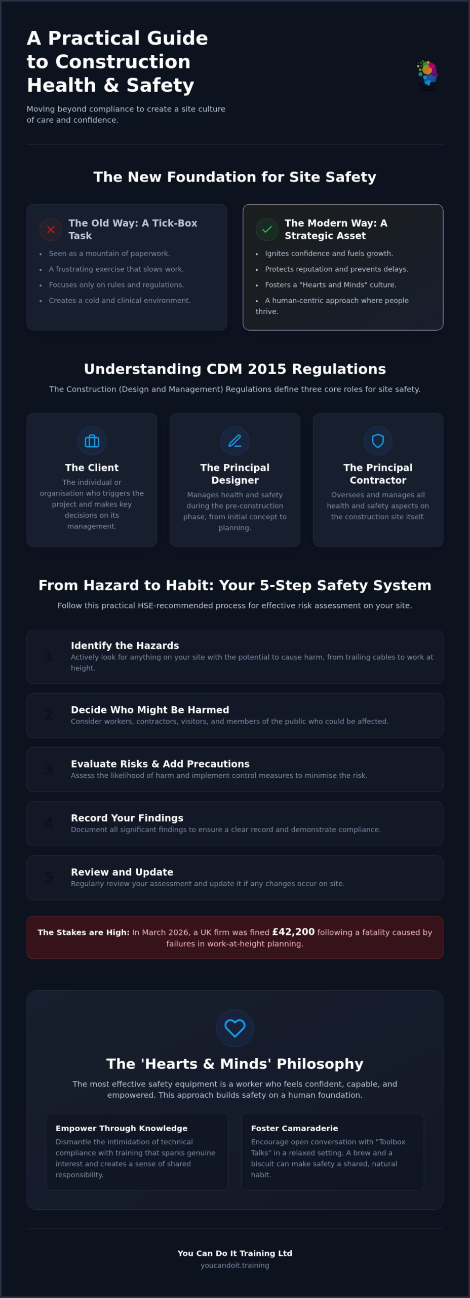 Construction Health and Safety: The Ultimate Guide to UK Compliance and Culture in 2026