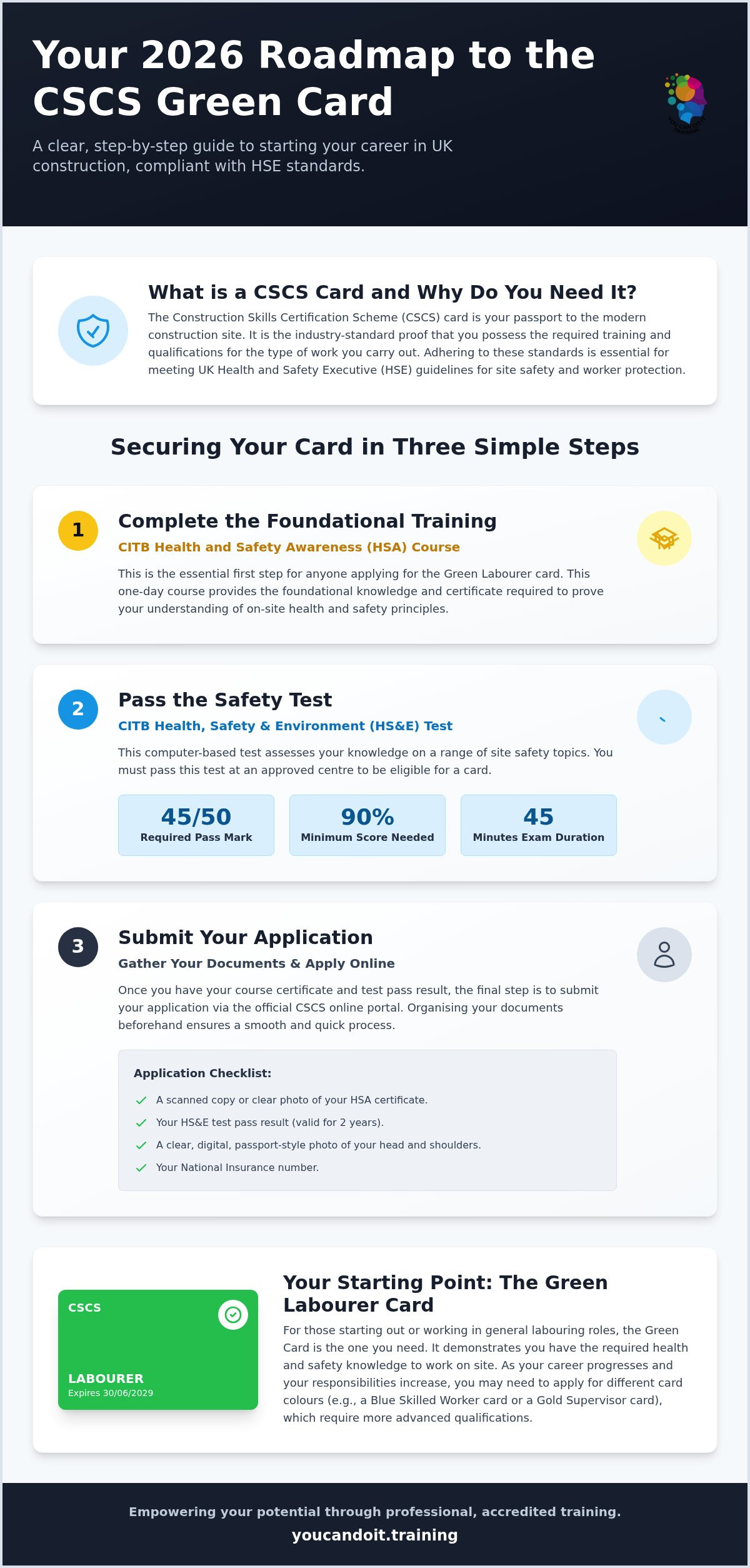 How to Get a CSCS Card: Step-by-Step Guide for 2026
