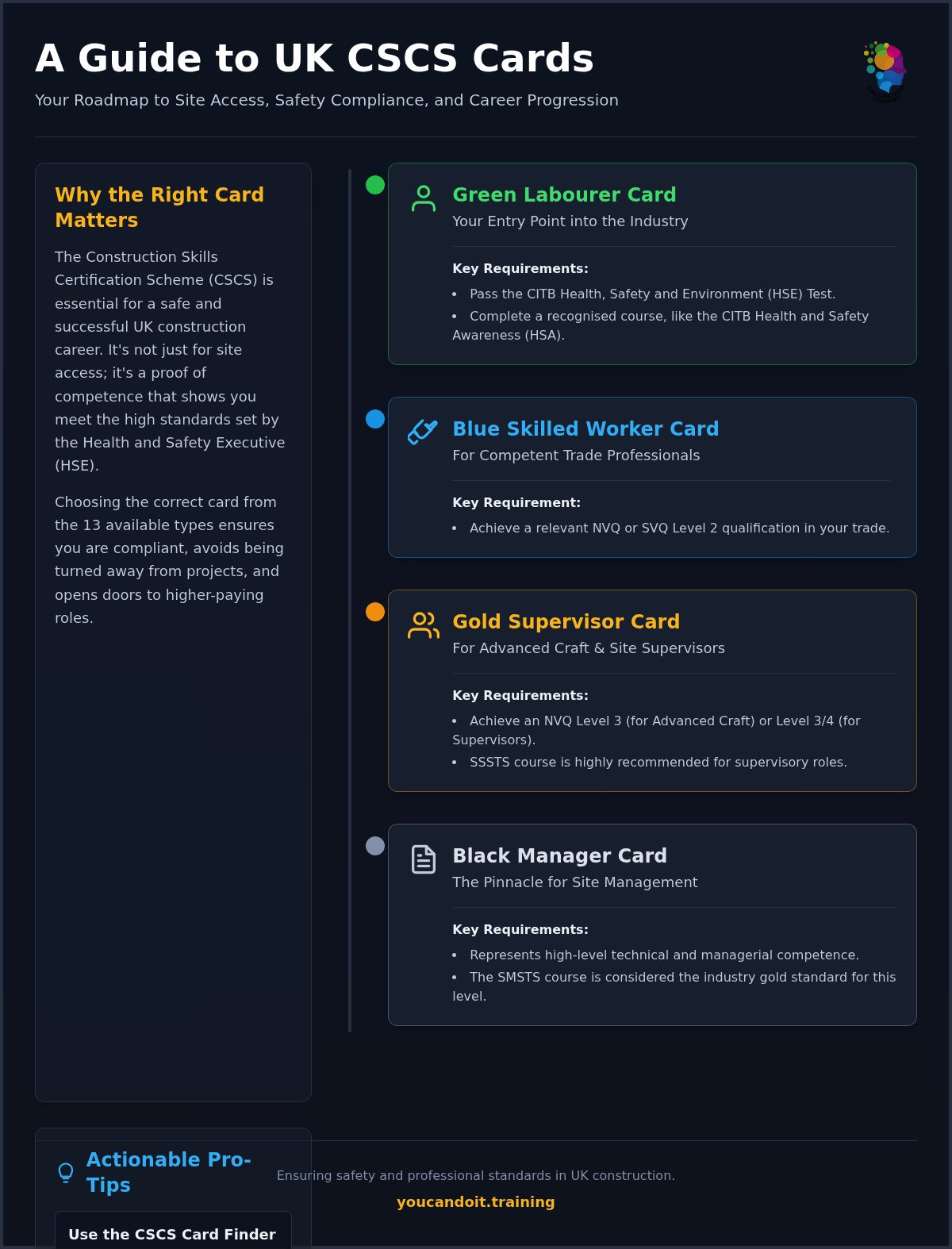 CSCS Card Types UK: The Ultimate Guide to Choosing the Right One in 2026