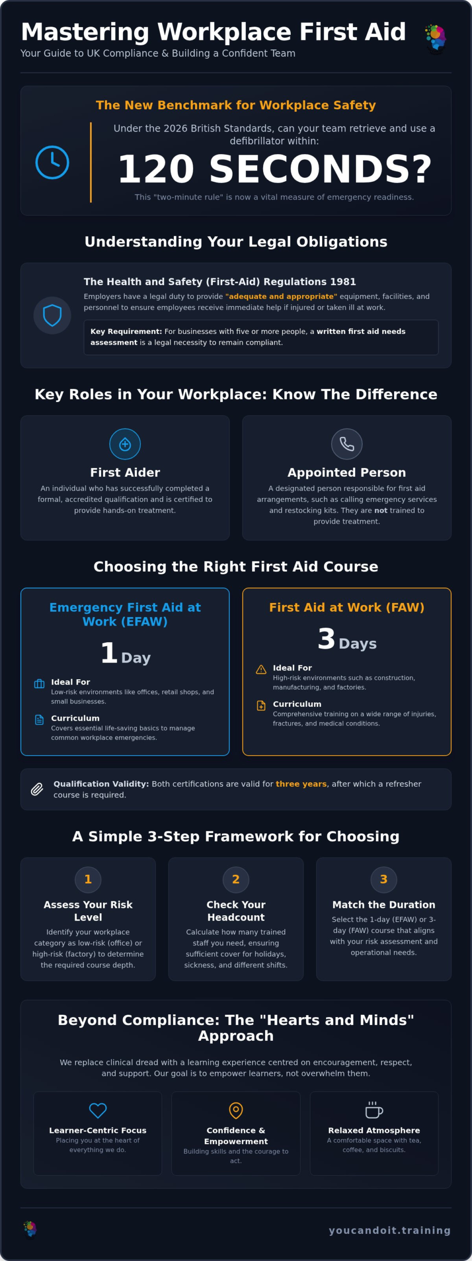 First Aid Course in Stoke-on-Trent: The Ultimate Guide to Workplace Compliance 2026