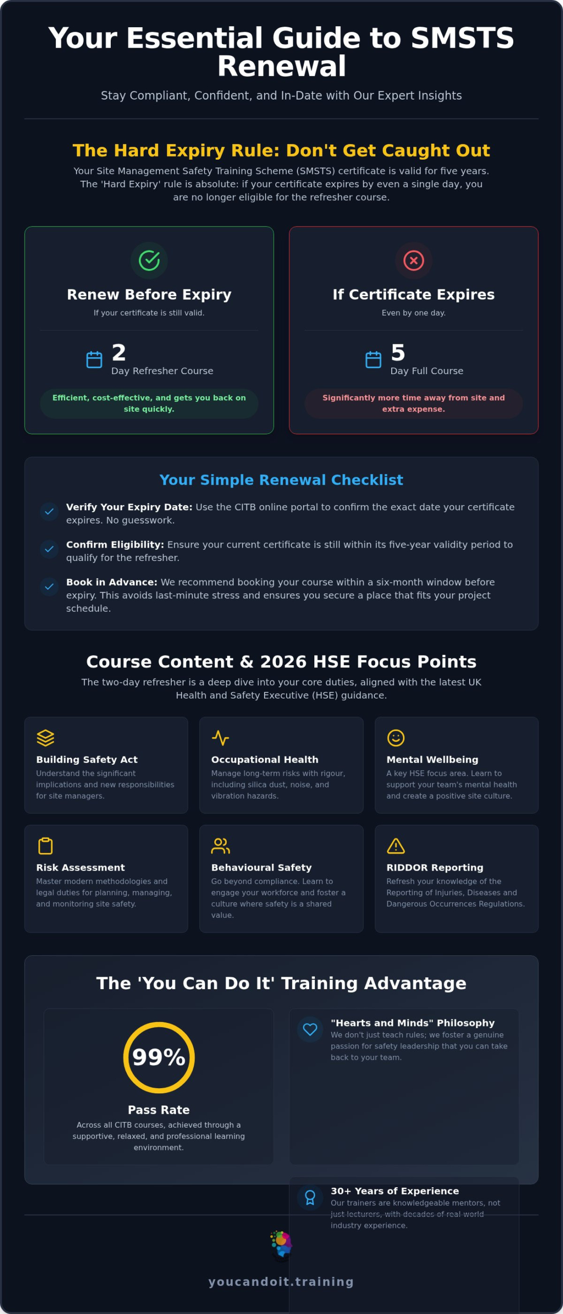 SMSTS Refresher: The Complete Guide to Renewing Your Site Management Certification in 2026