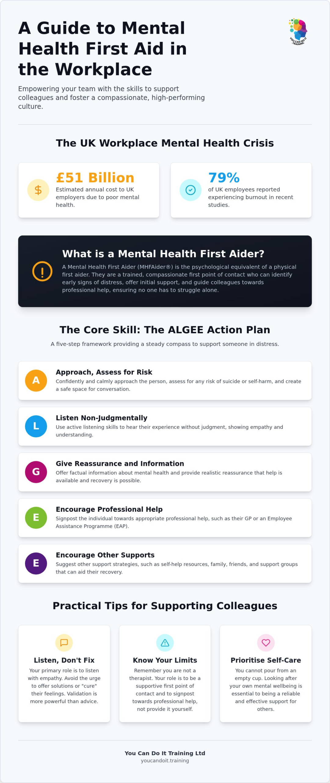 Mental Health First Aid: 2026 UK Workplace Guide