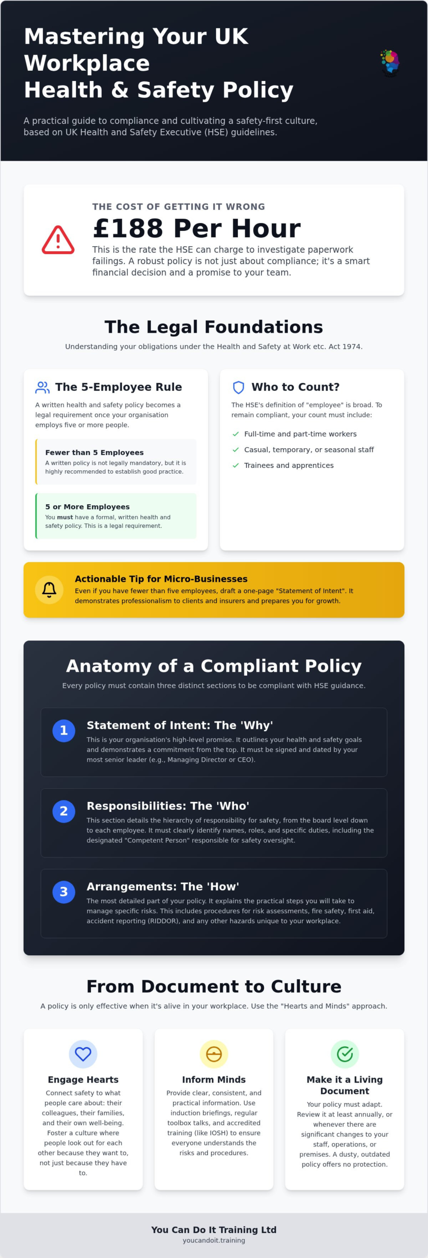 Workplace Health and Safety Policy UK: The Essential Guide for 2026