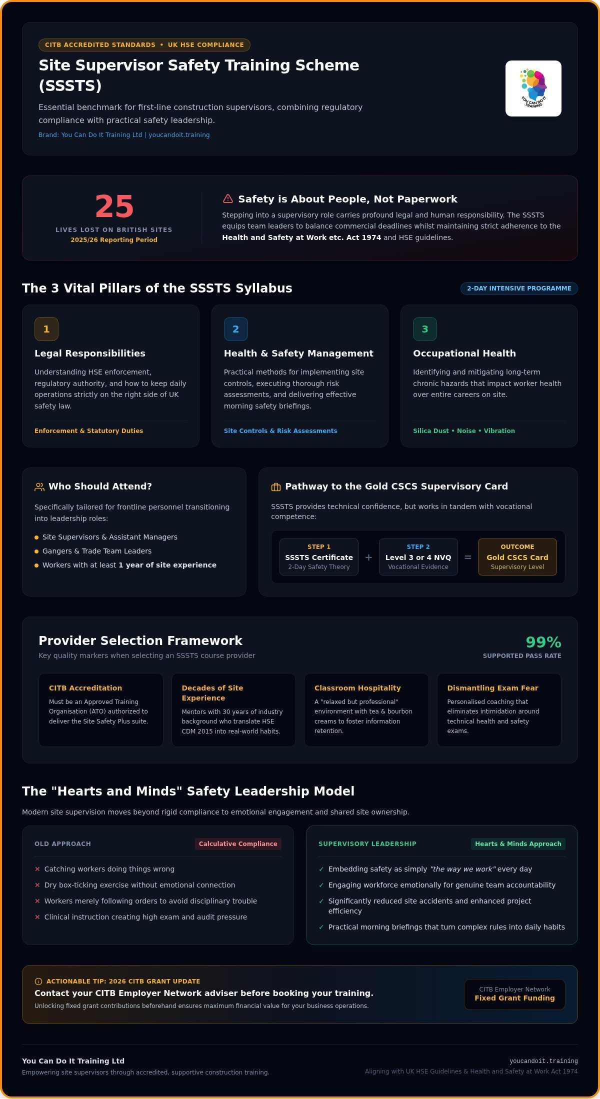 The Ultimate SSSTS Course Guide: Choosing Your Supervisor Training in 2026