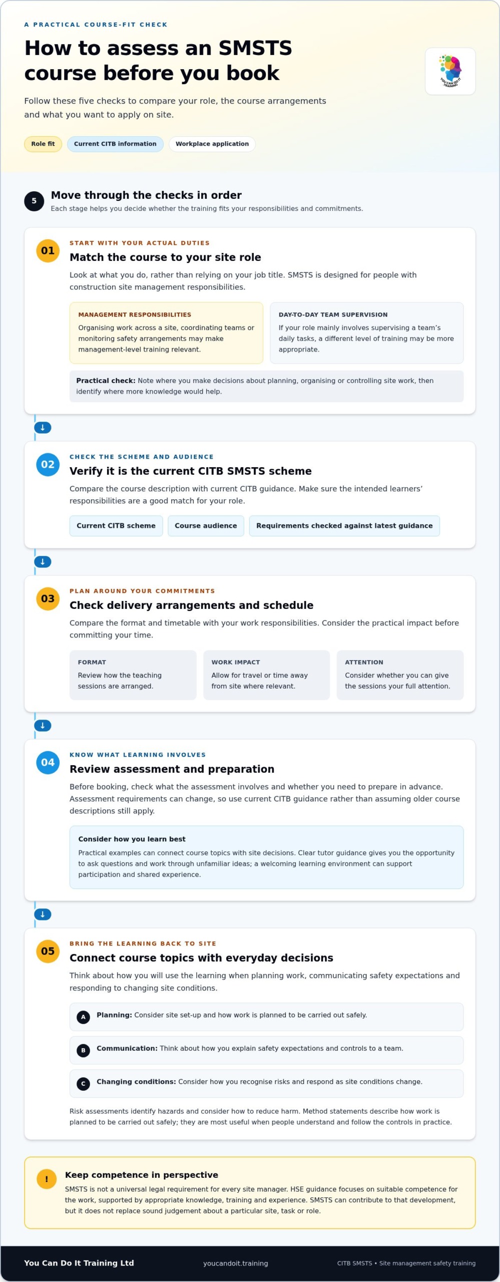 SMSTS Course: Choosing the Right Site Management Training in 2026