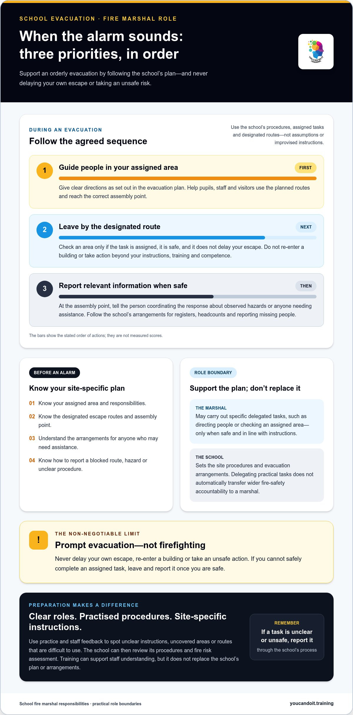Fire Marshal Responsibilities in a School: A Practical UK Guide