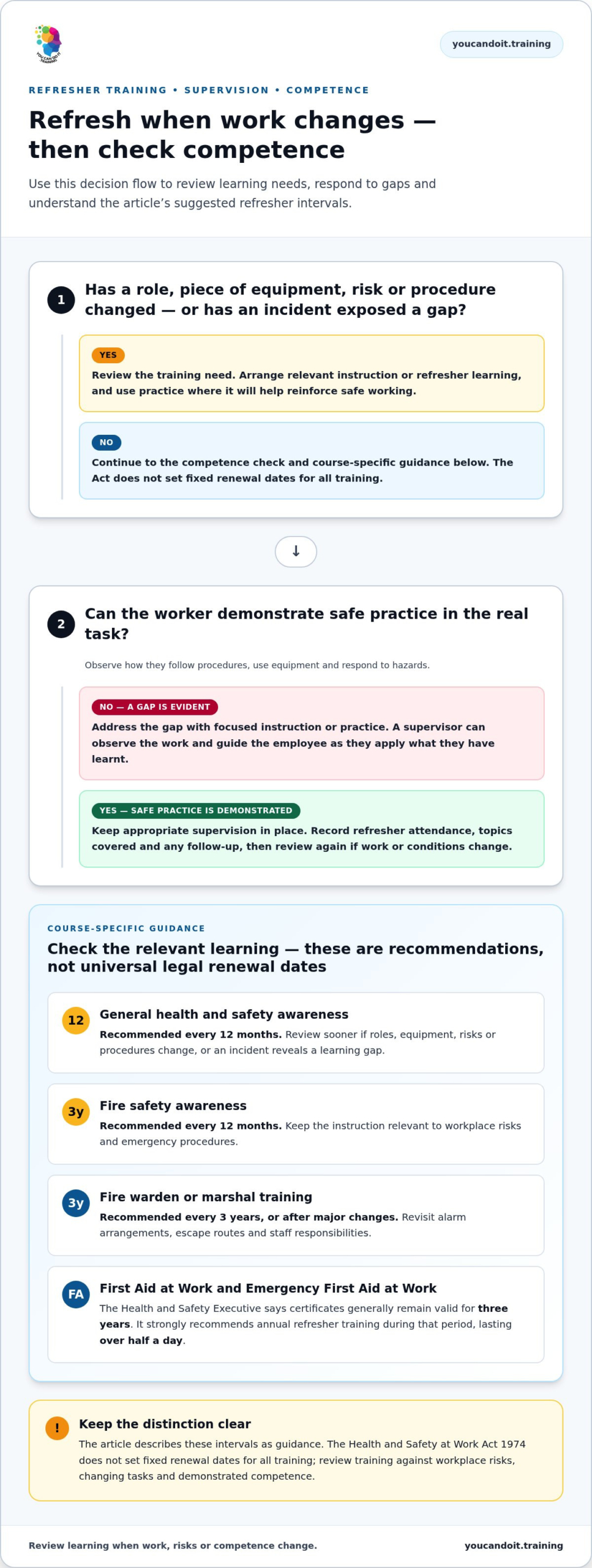 Legal requirements for workplace safety training in the UK